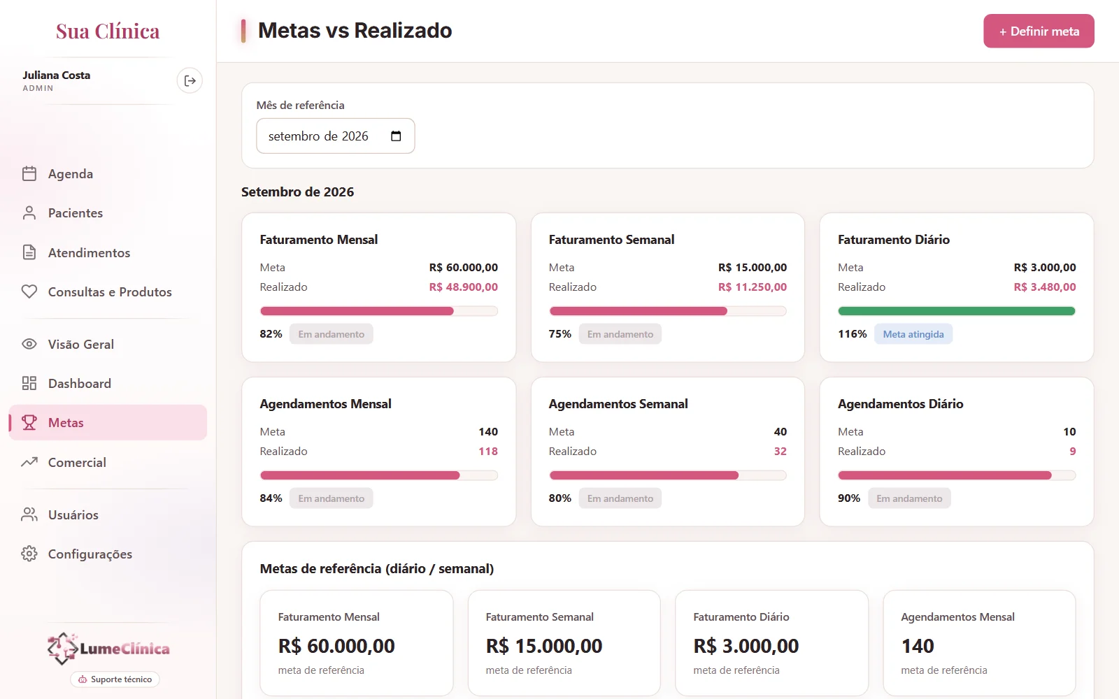 LumeClínica — Metas
