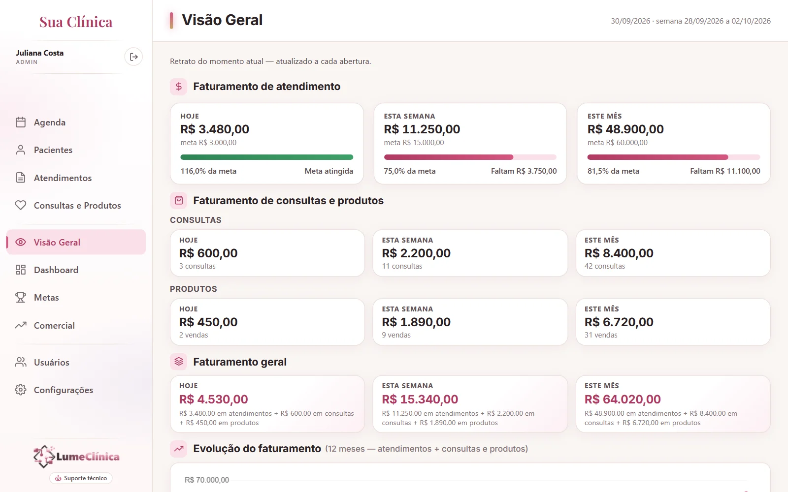 LumeClínica — Visão geral